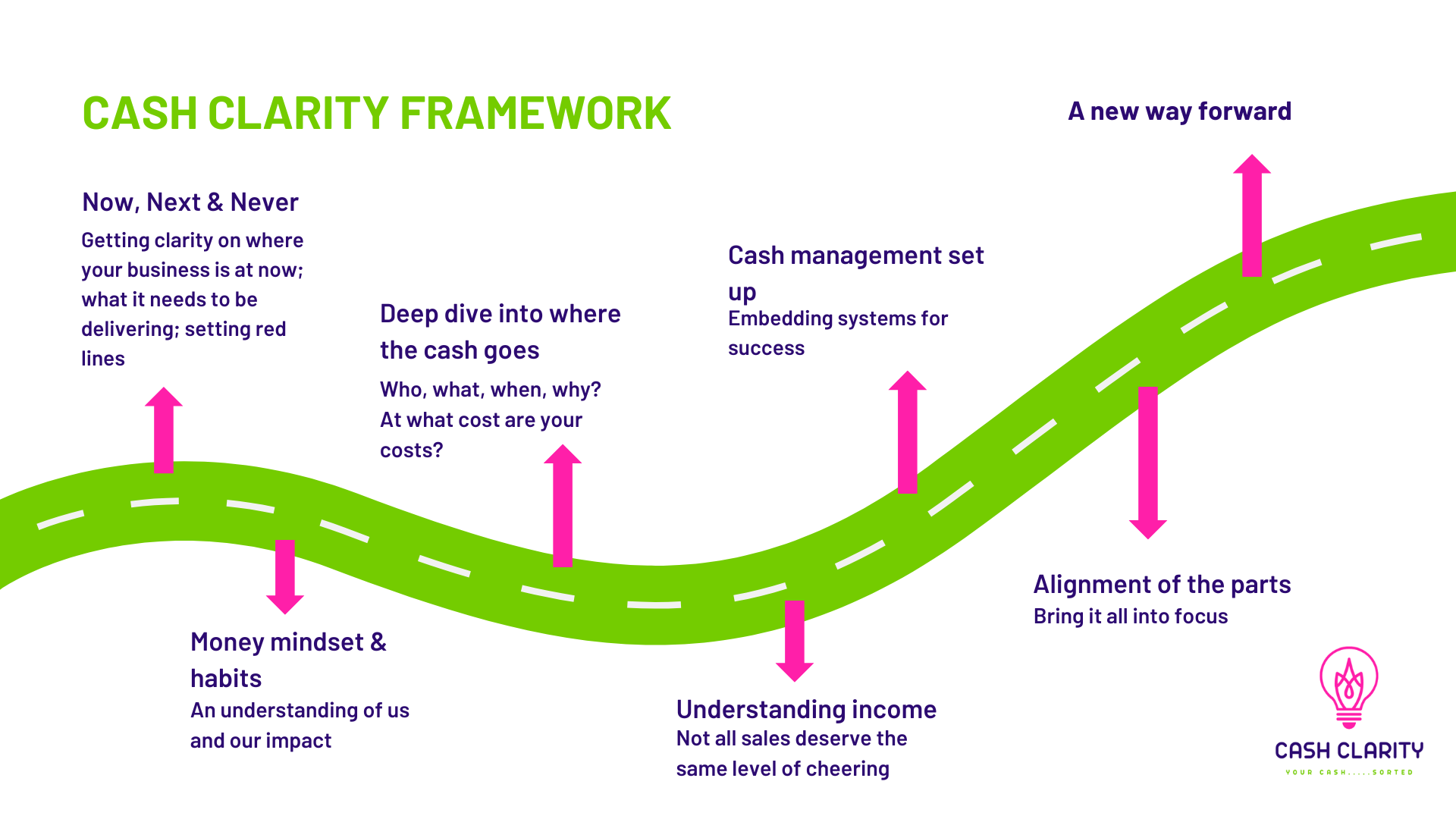 CASH Clarity catalyst